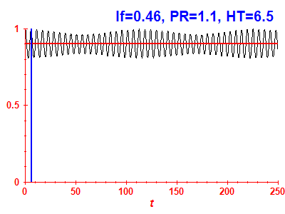 Survival probability